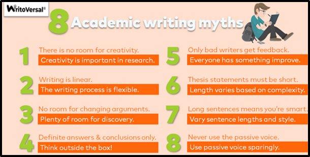 academic writing myths